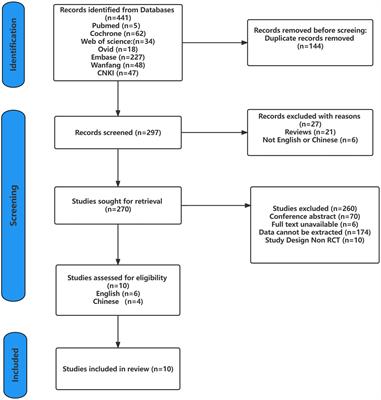 Efficacy of Tai Chi on lower limb function of Parkinson’s disease patients: A systematic review and meta-analysis